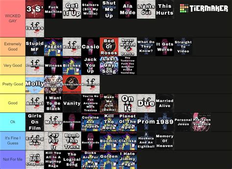 msi rankings|Create a EVERY Mindless Self Indulgence Song Tier List.